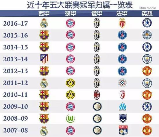 热刺与加图